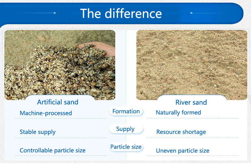 The difference between artificial sand and river sand